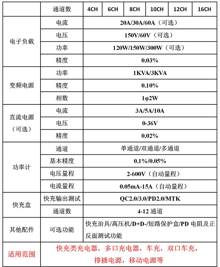 六通道高壓測試系統(tǒng)參數